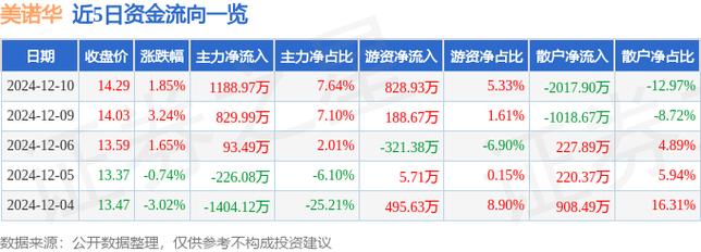 美诺华87万股限制性股票将于2025年1月8日解禁