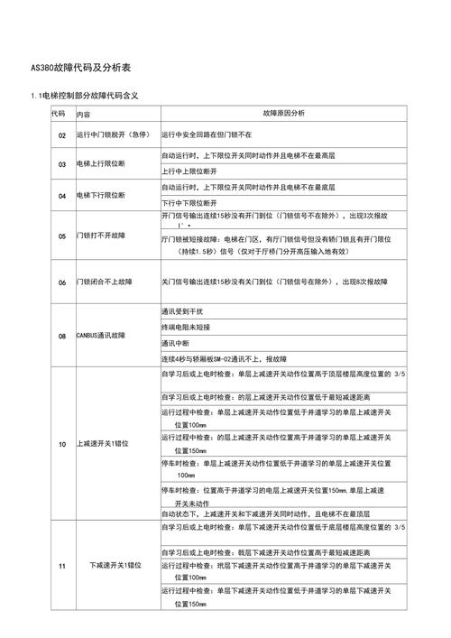 防盗门保险故障代码表如何解读?