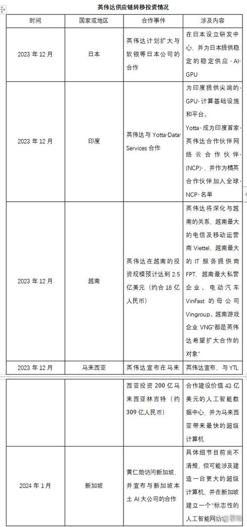 英伟达布局印度市场 印度半导体产业“雄心”更近一步?