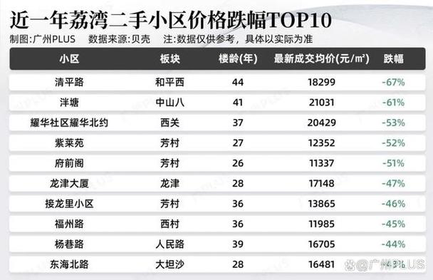 越秀资本12月31日盘中跌幅达5%