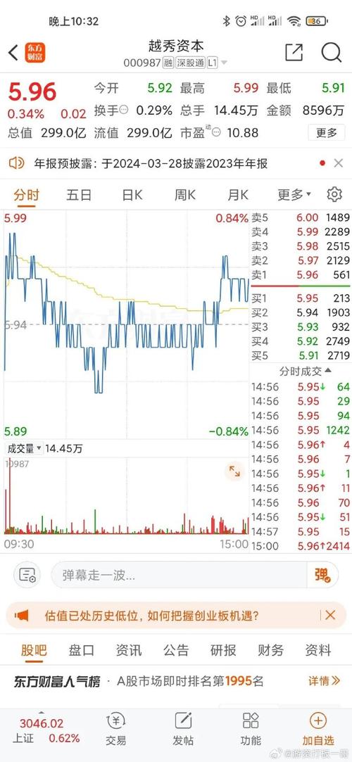 越秀资本12月31日盘中跌幅达5%