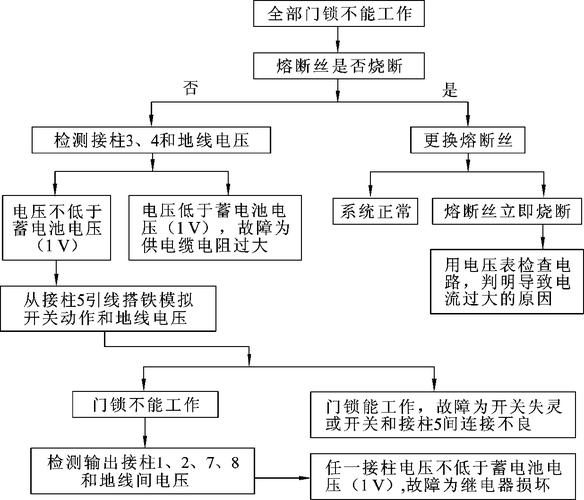 防盗门保险系统故障,原因何在?