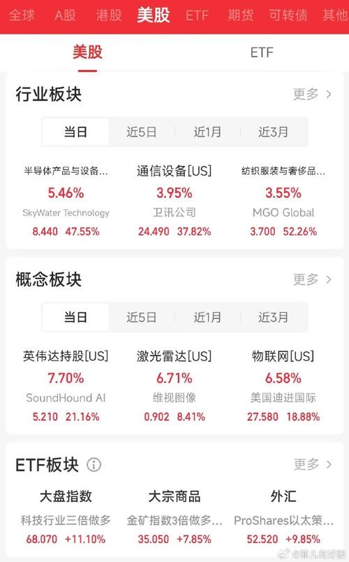 美股三大指数集体高开,大型科技股普涨_1