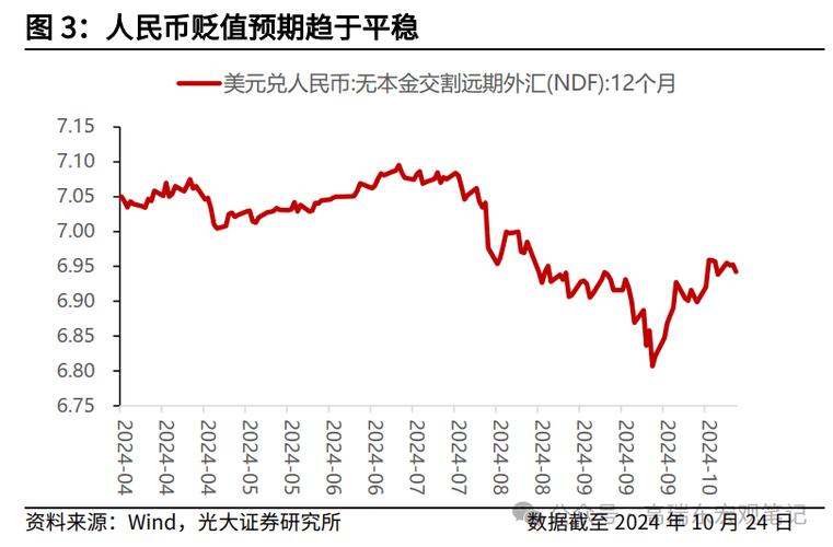 美联储降息预期开始淡化 影响汇率市场大幅波动