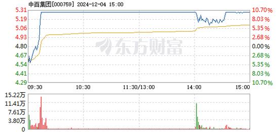 精研科技12月26日盘中涨幅达5%