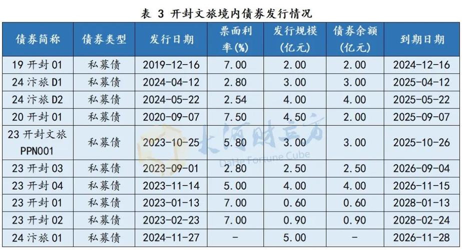 12万亿元化债新政来了 各地方文旅受益几何