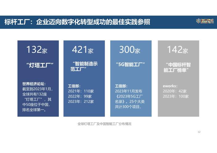 制造业数字化转型向规模化演进