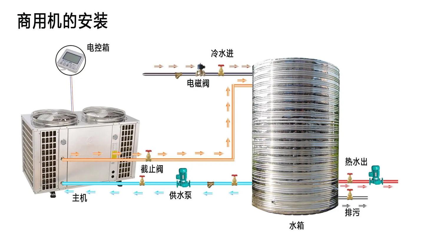 生能空气能水位故障,如何快速解决?