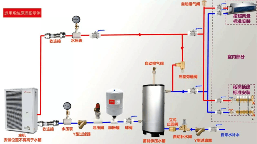 德能空气能故障Ed