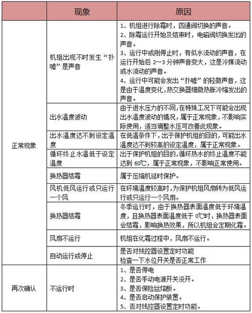 生能空气能ee故障,该如何解决?