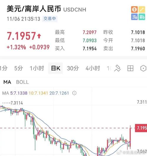 美元指数15日上涨