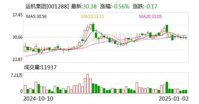 众辰科技:累计回购公司股份897230股