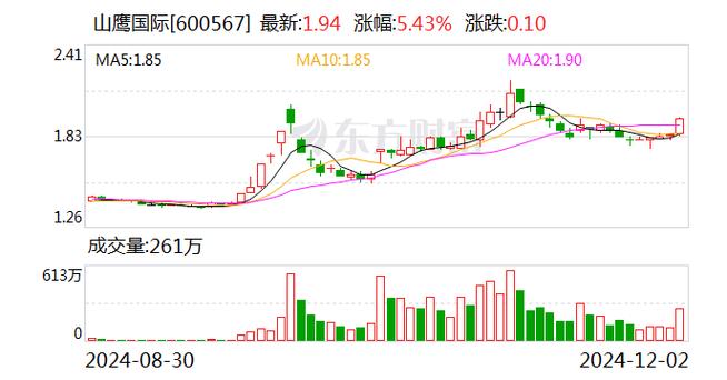 众辰科技:累计回购公司股份897230股