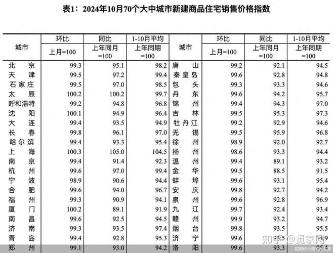 楼市信号!一线城市二手房价止跌转涨 拐点来了?