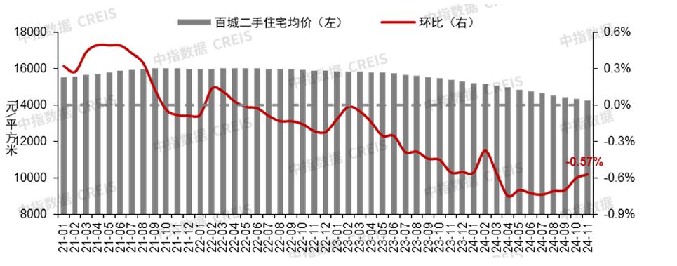 楼市信号!一线城市二手房价止跌转涨 拐点来了?