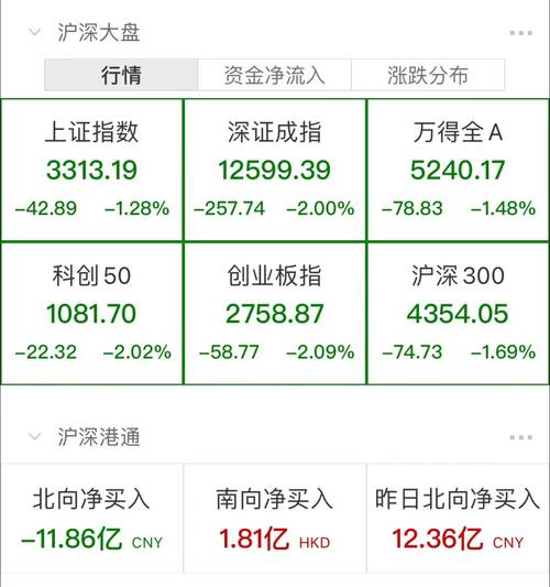 12月31日专业服务板块跌幅达2%_1