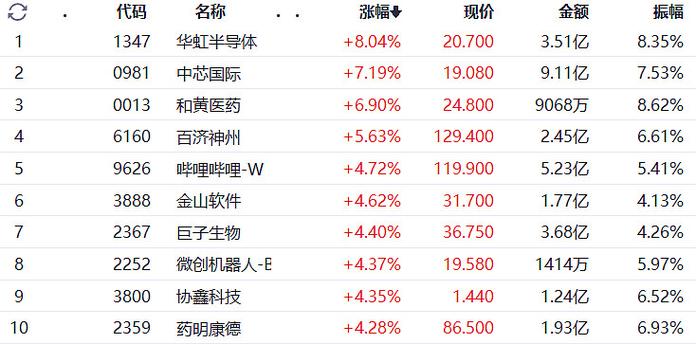 12月31日专业服务板块跌幅达2%_1