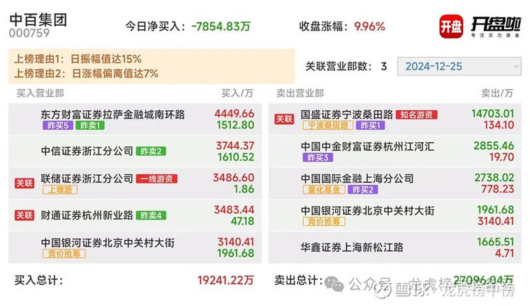 星宸科技1月6日快速反弹