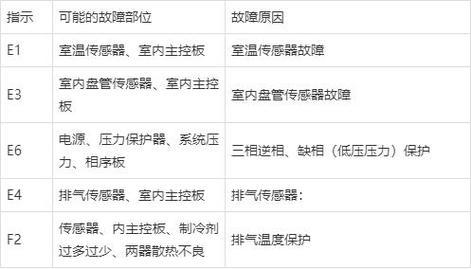 奥克斯空气能故障维修