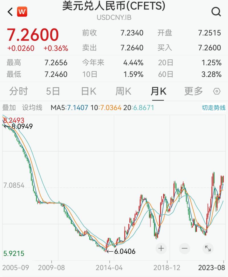 见证历史!印度卢比汇率大跳水!