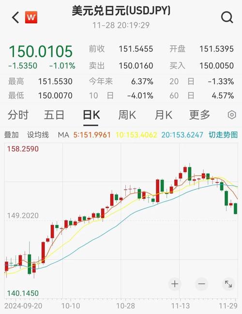 日股突发大跳水!日本市场突现大波动 日元大幅升值