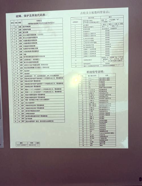 美的中央空气能出现故障,该如何解决?