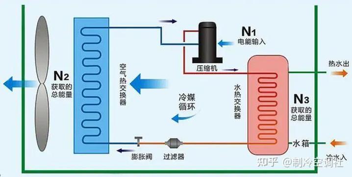 空气能热泵取暖故障