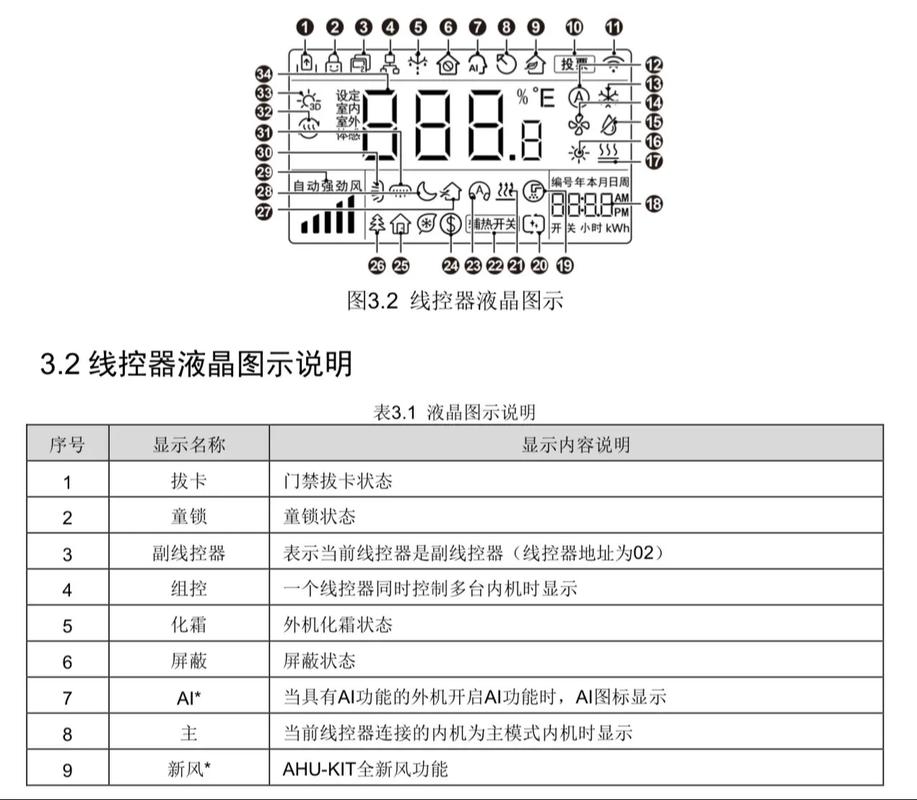 格力空气能线控器出现故障怎么办?