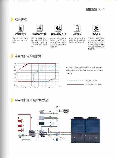 空气能荣事达故障代码