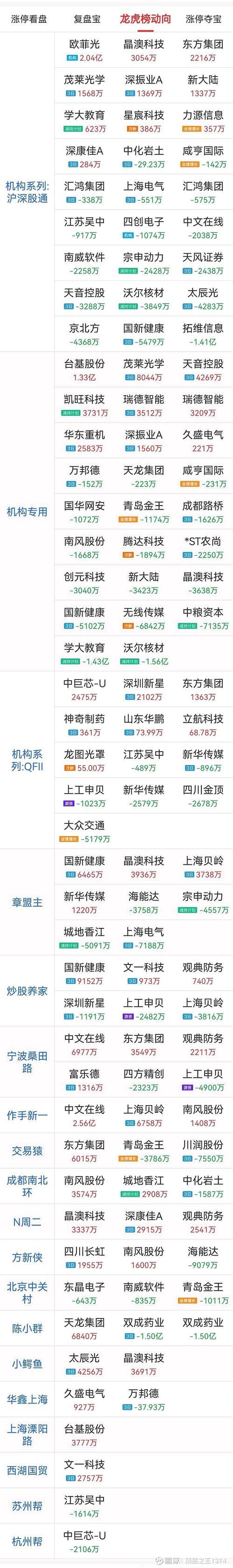 每日机构分析:11月22日