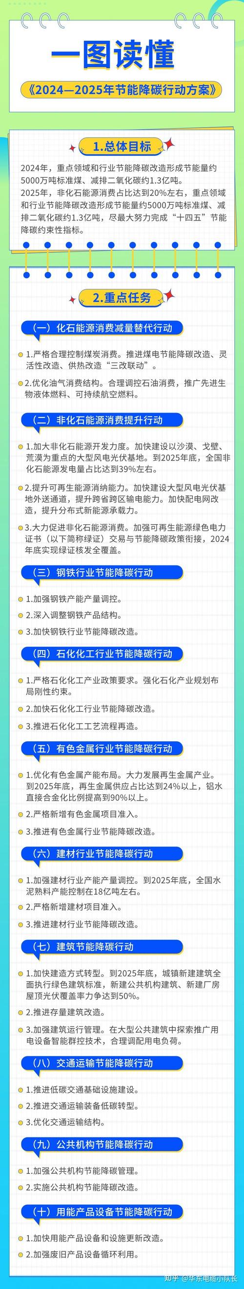 广东:严格合理控制煤炭消费 推动煤电低碳化改造和建设