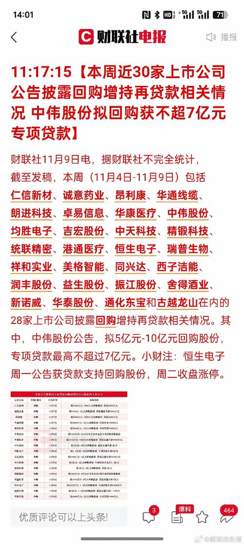 新年“第一波”回购增持来了