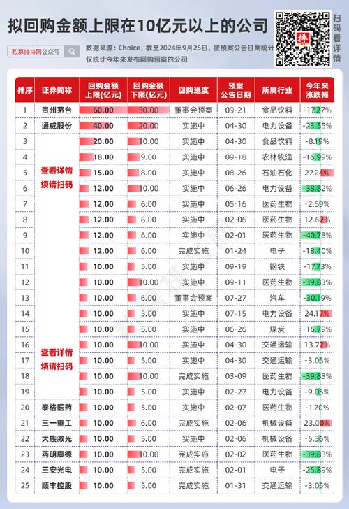 新年“第一波”回购增持来了