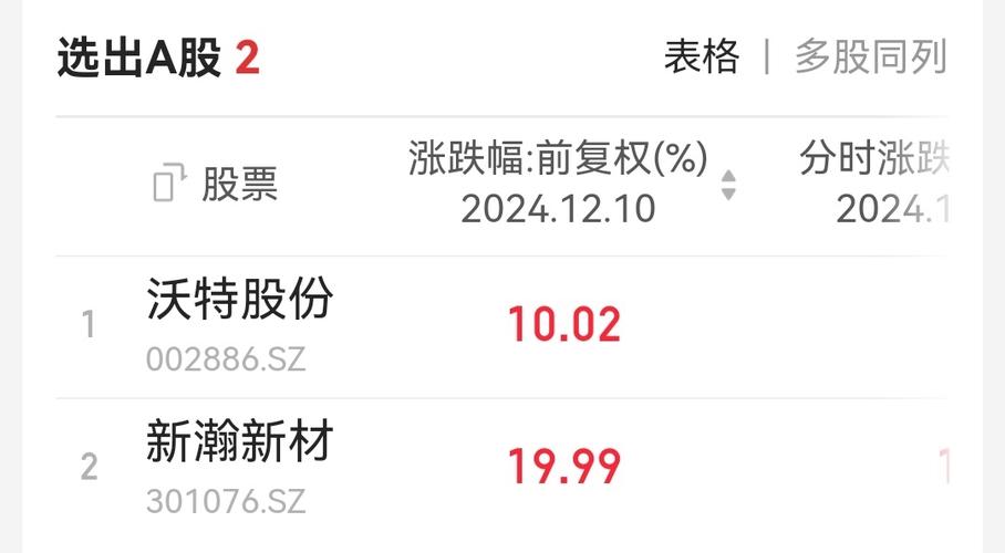 沃特股份1月6日快速反弹