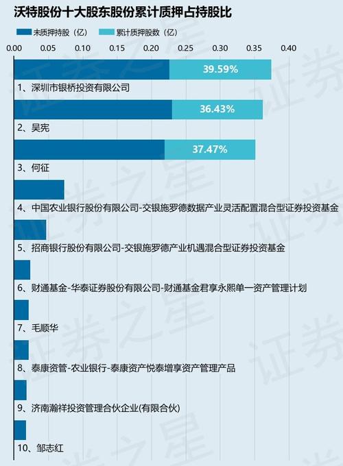 沃特股份1月6日快速反弹
