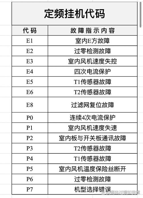 空气能故障代码检测