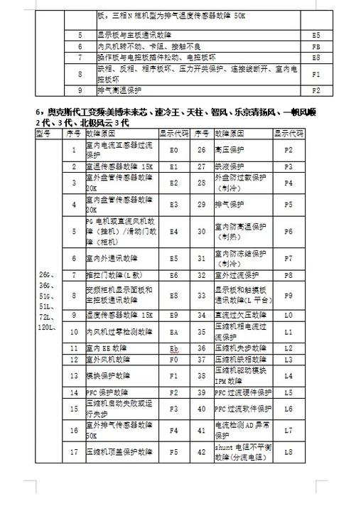 空气能故障代码5