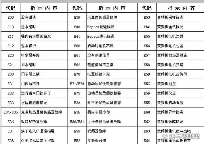 天鹅空气能故障码解析,常见问题及解决方案