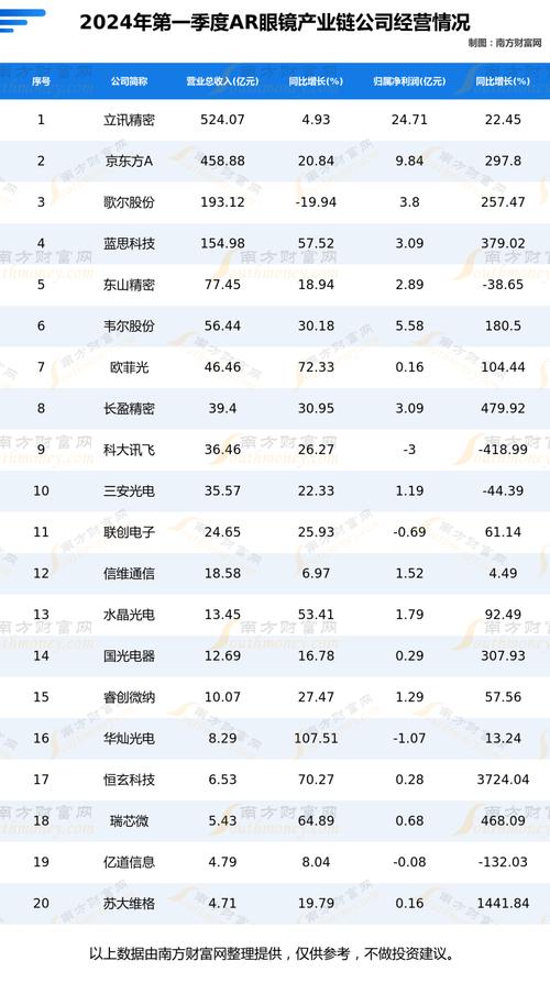 AI眼镜概念受关注 多家上市公司最新回复相关问题