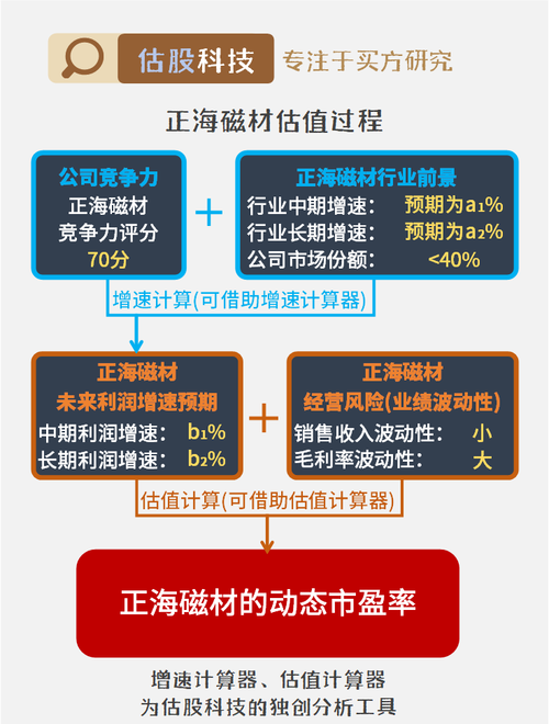 正海磁材:产品可广泛应用于新能源汽车驱动电机、汽车EPS等