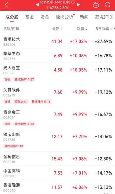 广博股份1月6日快速反弹