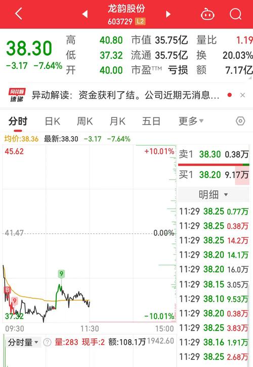 广博股份1月6日快速反弹