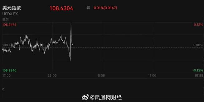 【环球财经】市场担忧贸易冲突影响 美元指数11日上涨