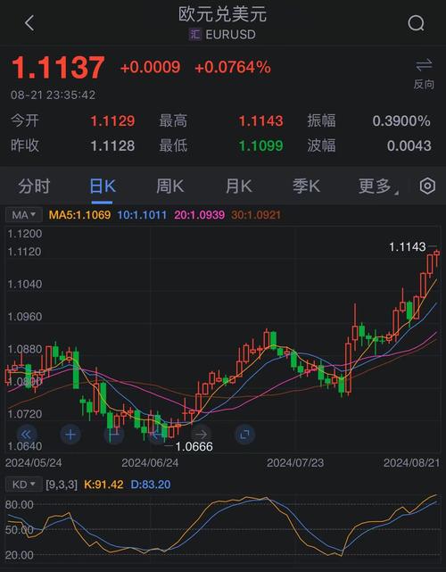 欧元兑美元或持续承压至明年上半年