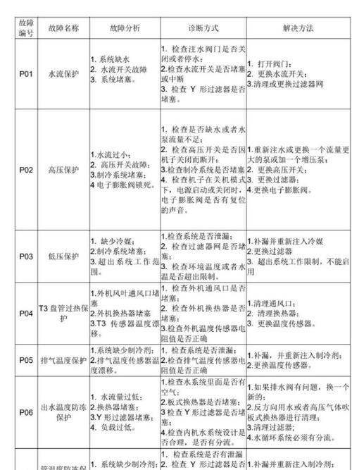 空气能故障码25