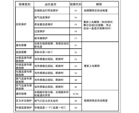 空气能ef故障代码