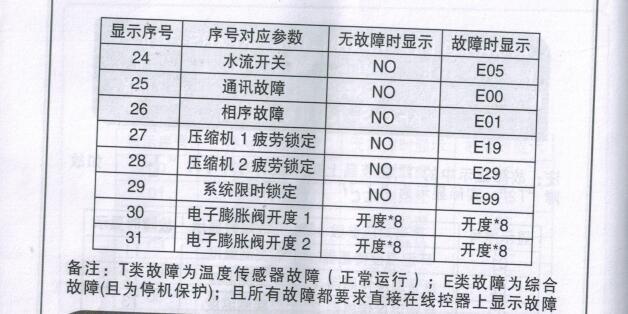 辉煌空气能热泵故障