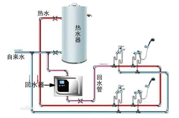 商用空气能水泵故障