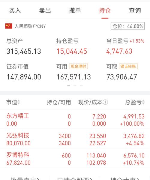 罗博特科(300757)龙虎榜数据(01-06)