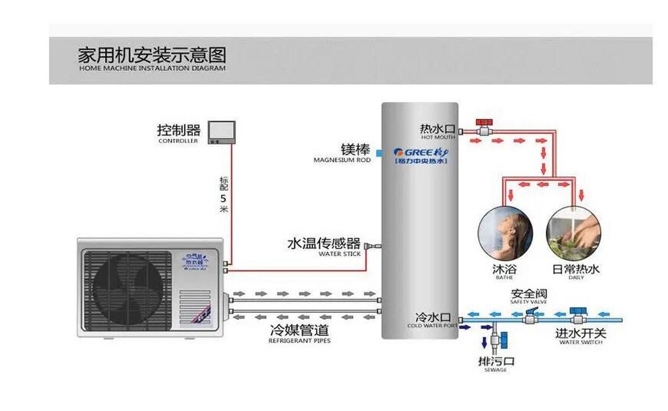空气能的故障处理
